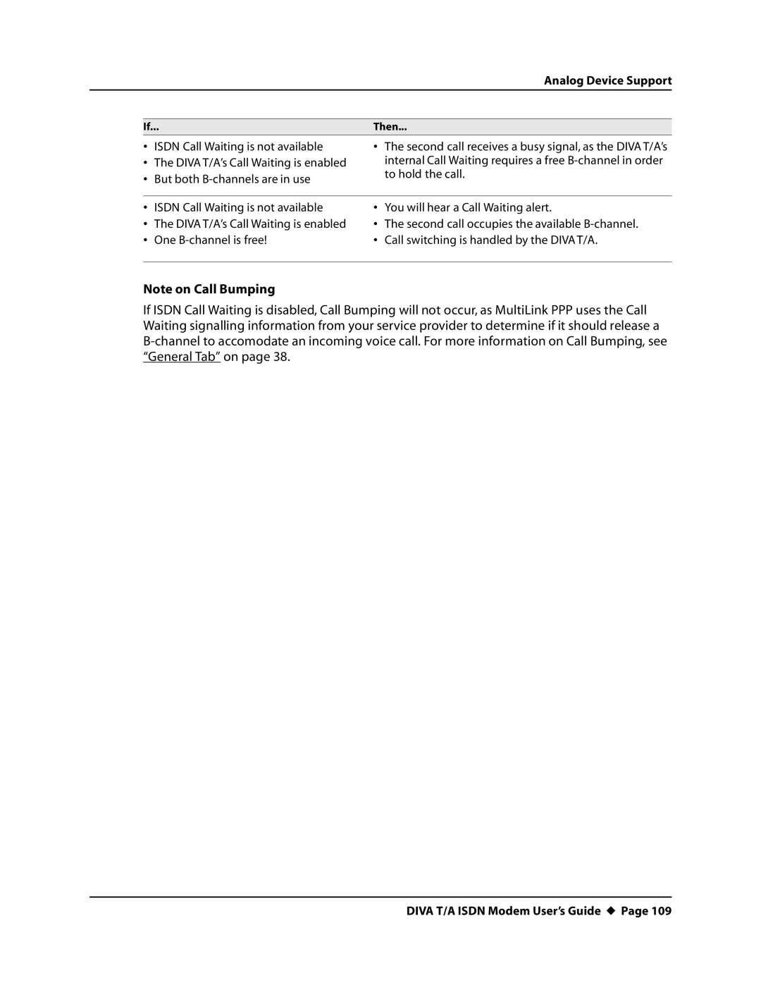 Eicon Networks DIVA T/A ISDN manual Analog Device Support 