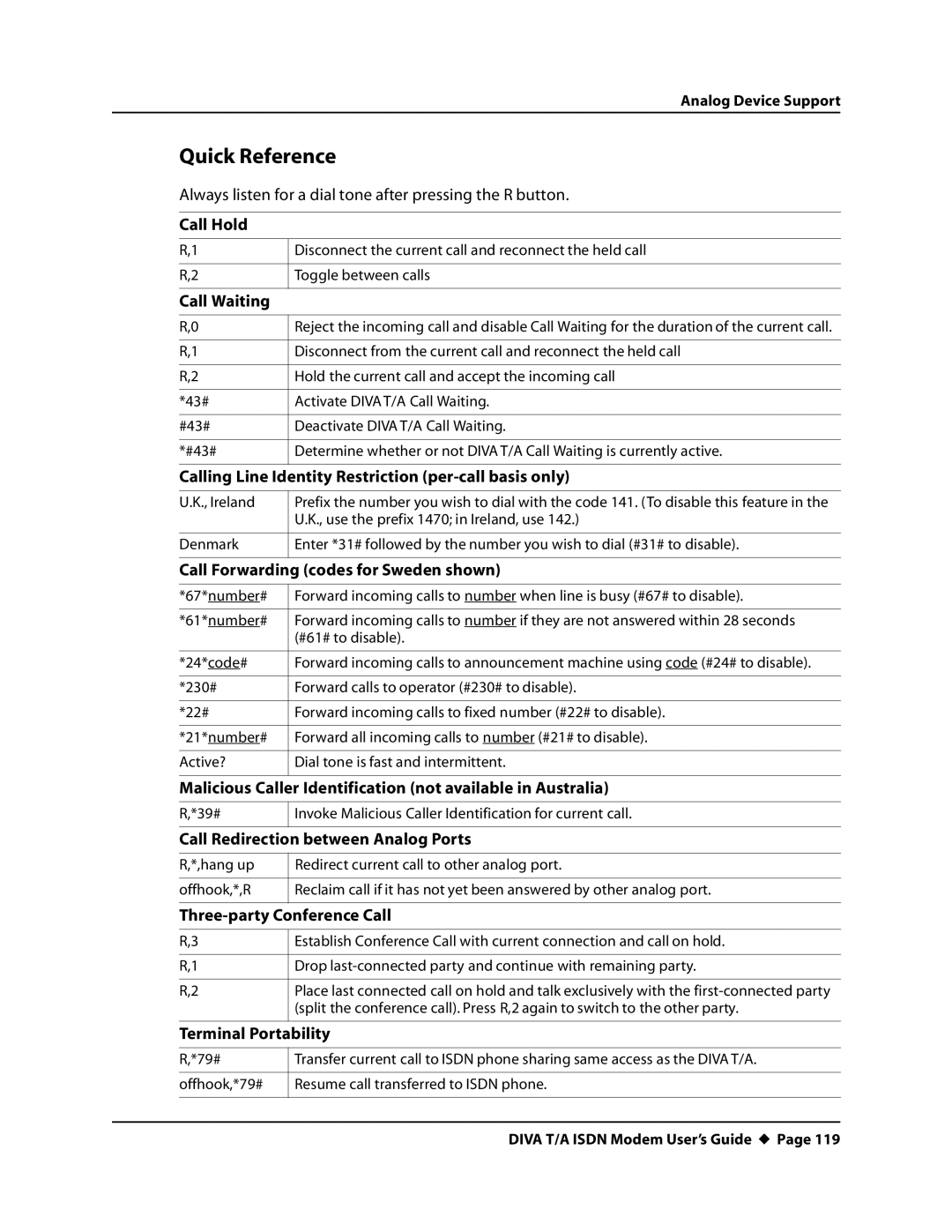 Eicon Networks DIVA T/A ISDN manual Quick Reference 