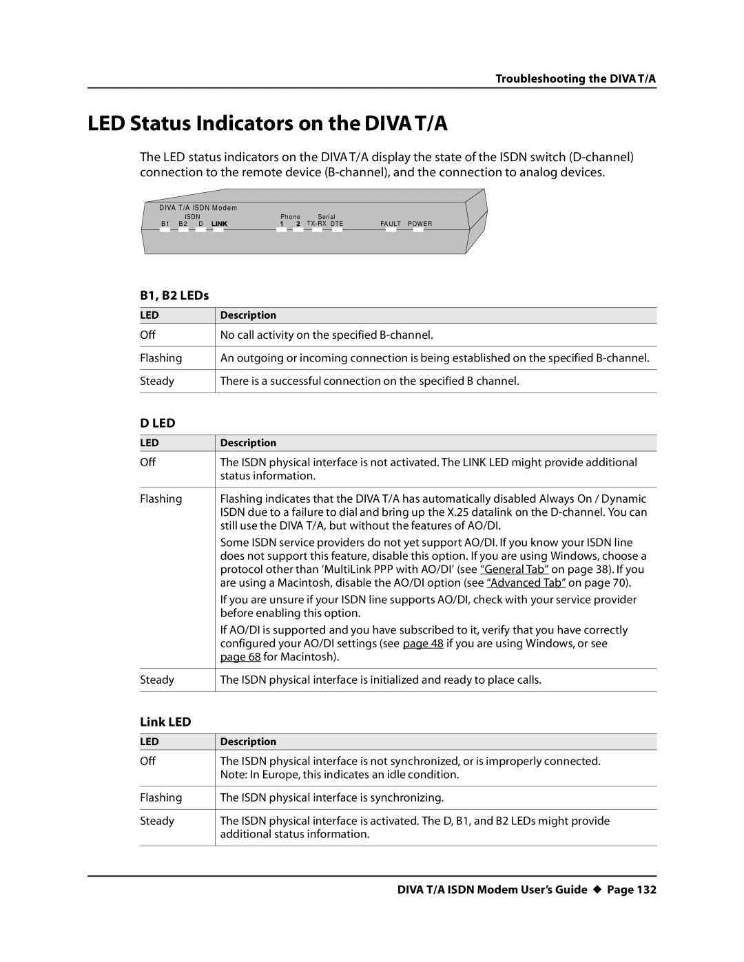 Eicon Networks DIVA T/A ISDN manual LED Status Indicators on the DIVAT/A, B1, B2 LEDs, Link LED 