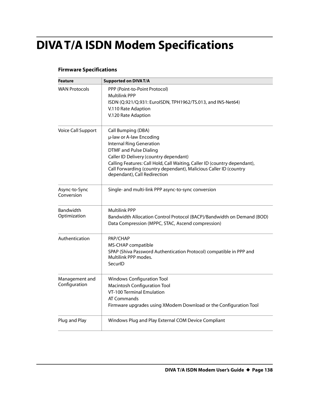 Eicon Networks DIVA T/A ISDN manual DIVAT/A Isdn Modem Specifications, Firmware Specifications 