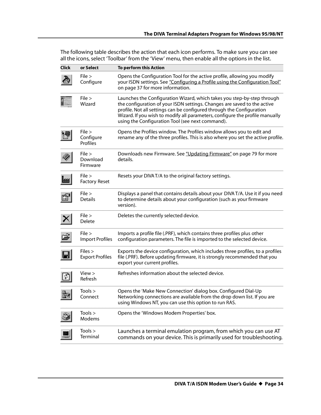 Eicon Networks DIVA T/A ISDN manual On page 37 for more information 