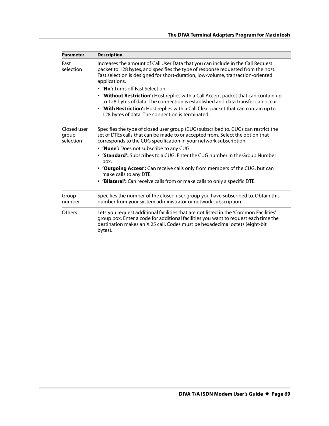 Eicon Networks DIVA T/A ISDN manual Bytes of data. The connection is terminated 