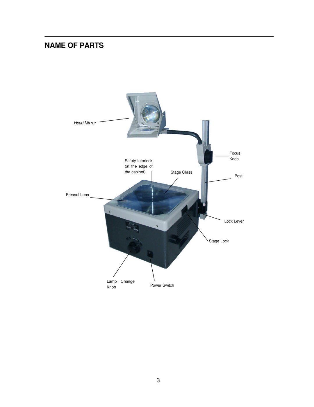 Eiki 392 manual Name of Parts, Head Mirror 