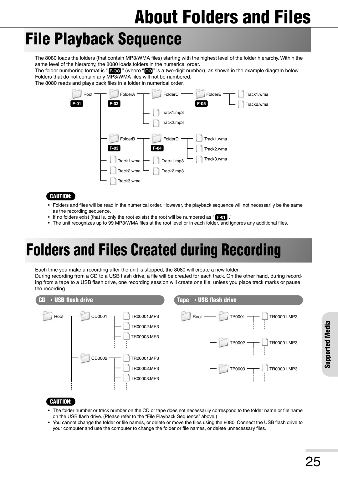 Eiki 8080 About Folders and Files, File Playback Sequence, Folders and Files Created during Recording, CD USB ﬂash drive 