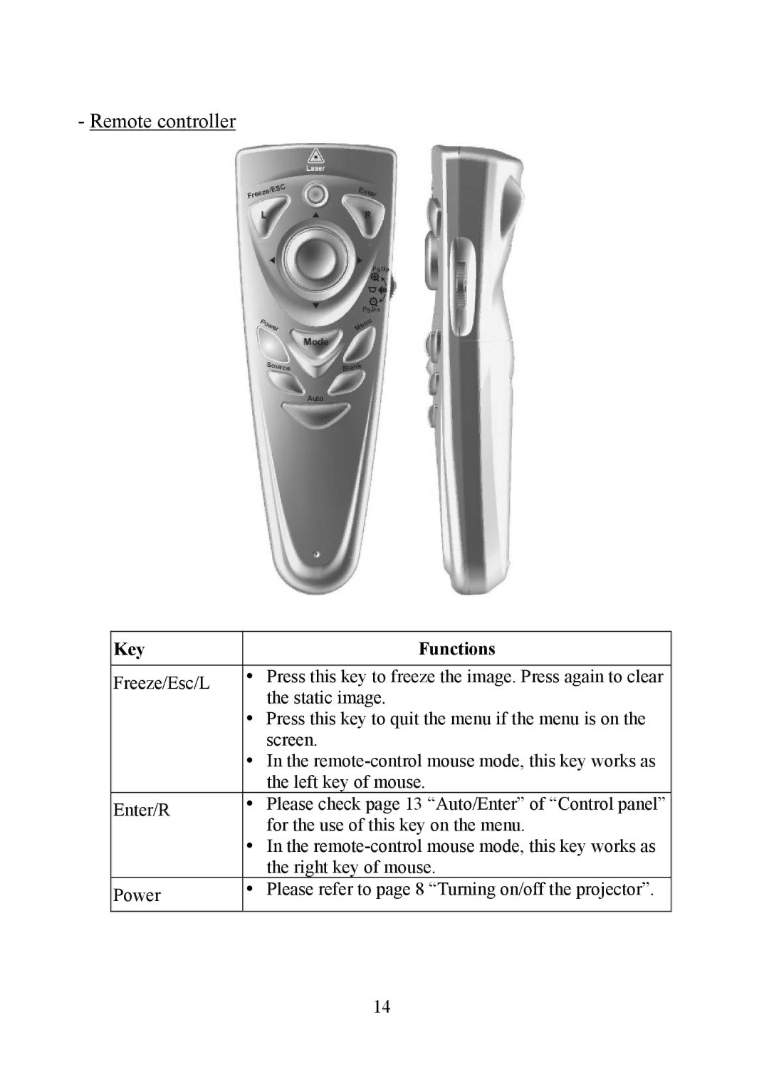 Eiki EIP-1 manual Remote controller, Key Functions 