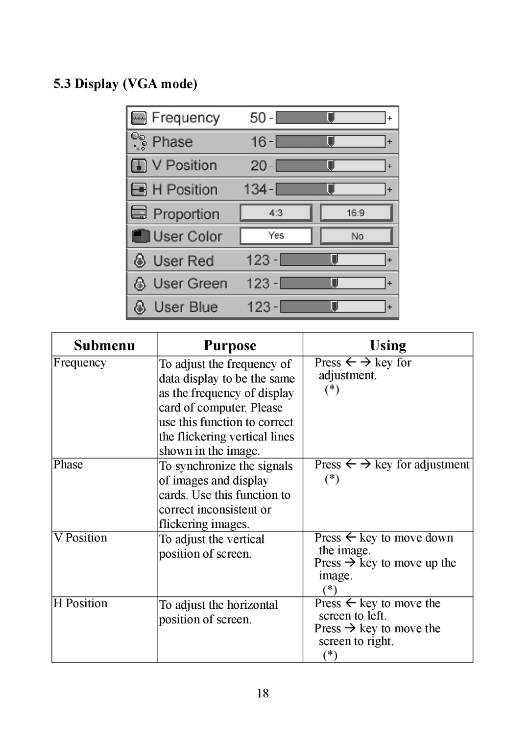 Eiki EIP-1 manual Submenu Purpose Using, Display VGA mode 