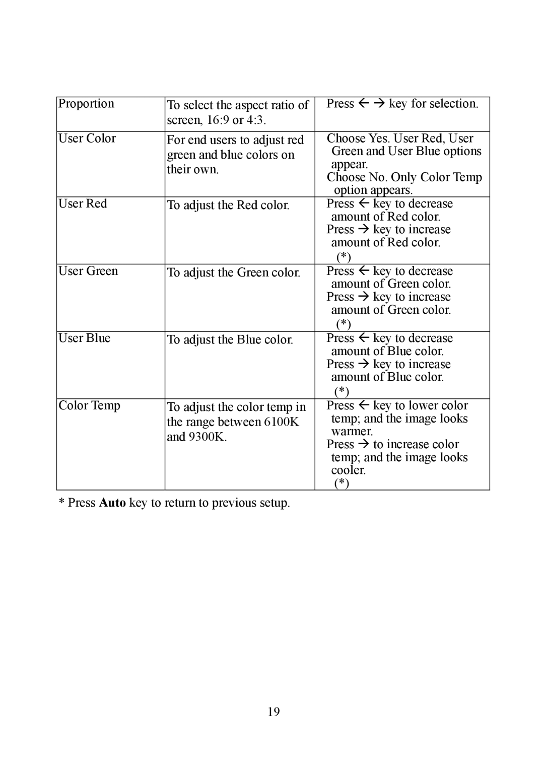 Eiki EIP-1 manual 