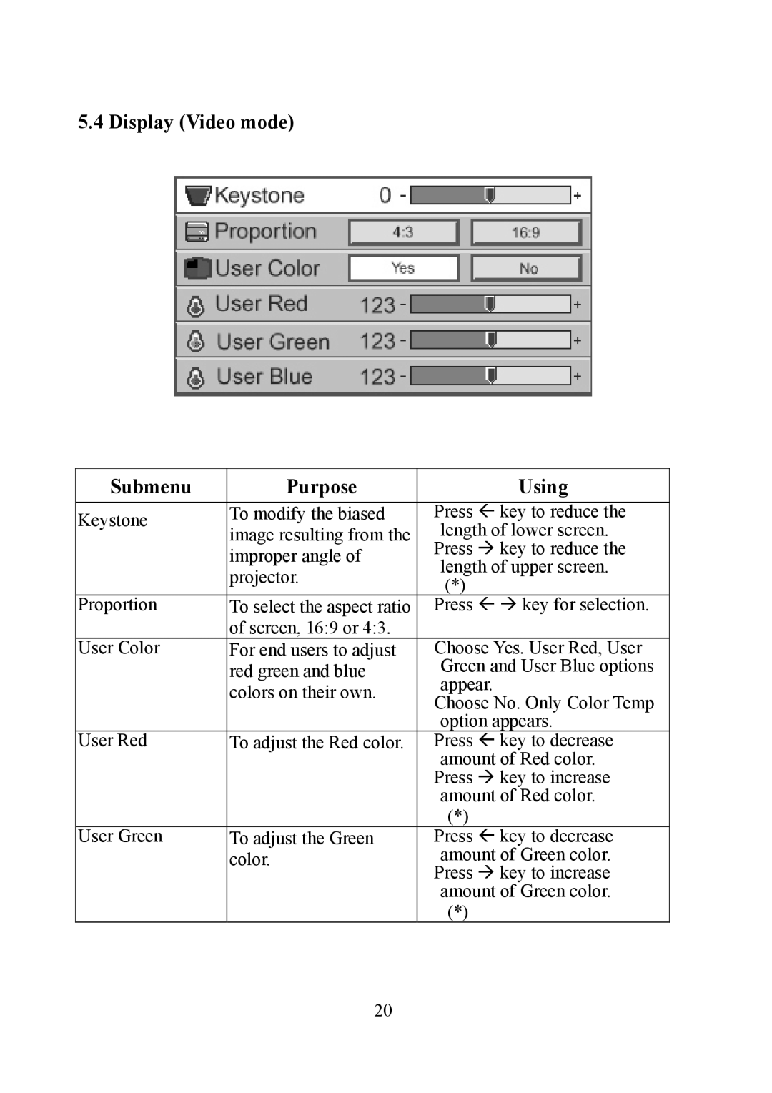 Eiki EIP-1 manual Display Video mode Submenu Purpose Using 