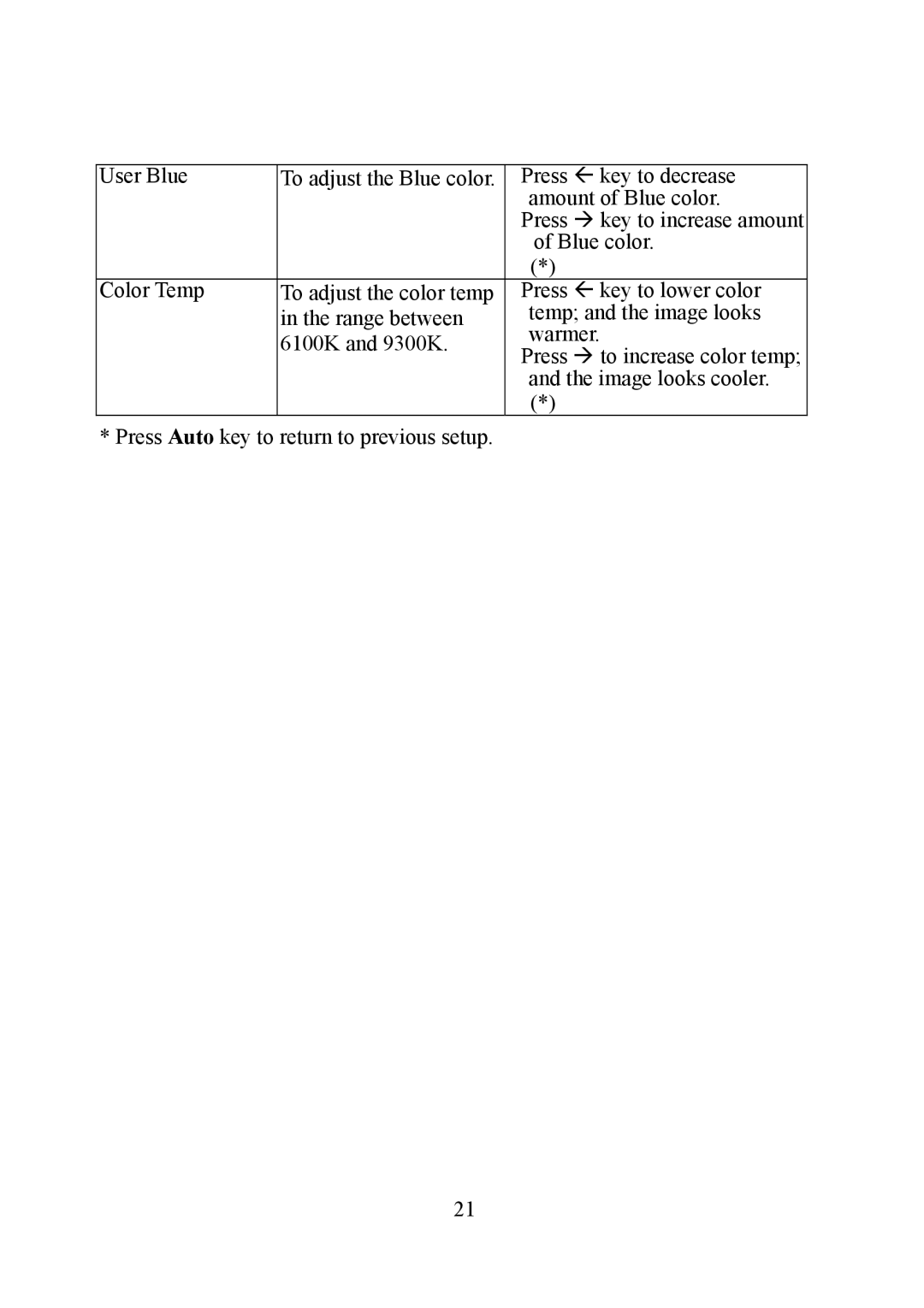 Eiki EIP-1 manual 