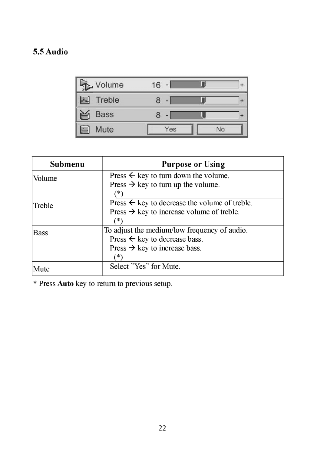 Eiki EIP-1 manual Audio Submenu Purpose or Using 