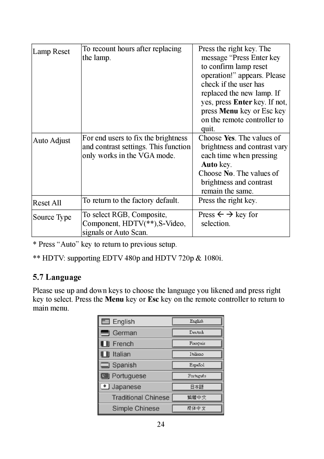 Eiki EIP-1 manual Language, Auto key 