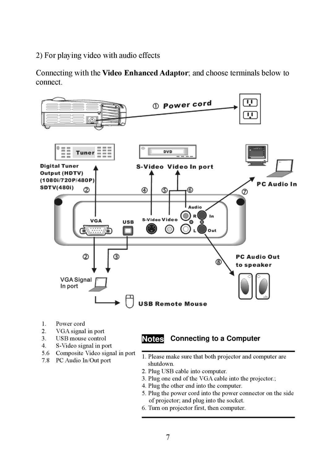 Eiki EIP-1 manual 