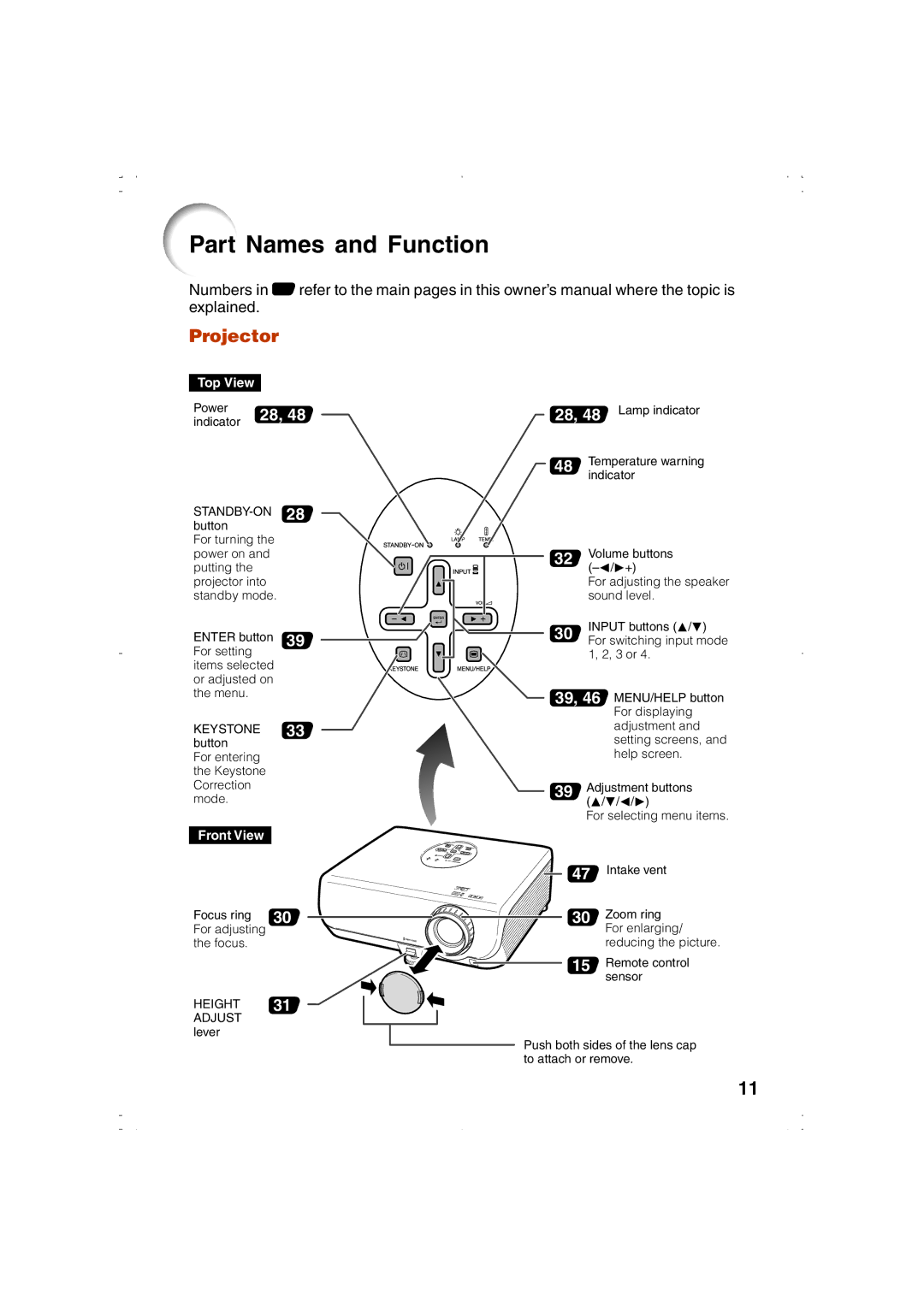 Eiki EIP-1000T owner manual Part Names and Function, Projector, Focus ring For adjusting the focus, Height 31 Adjust 