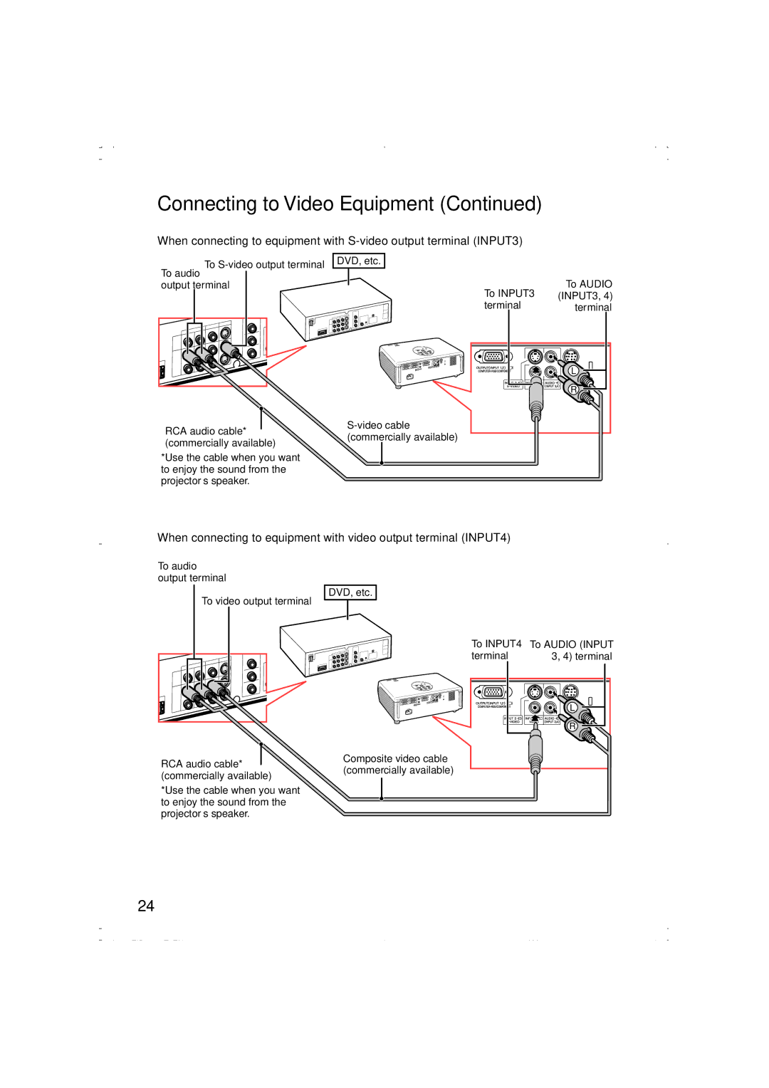 Eiki EIP-1000T owner manual Connecting to Video Equipment 