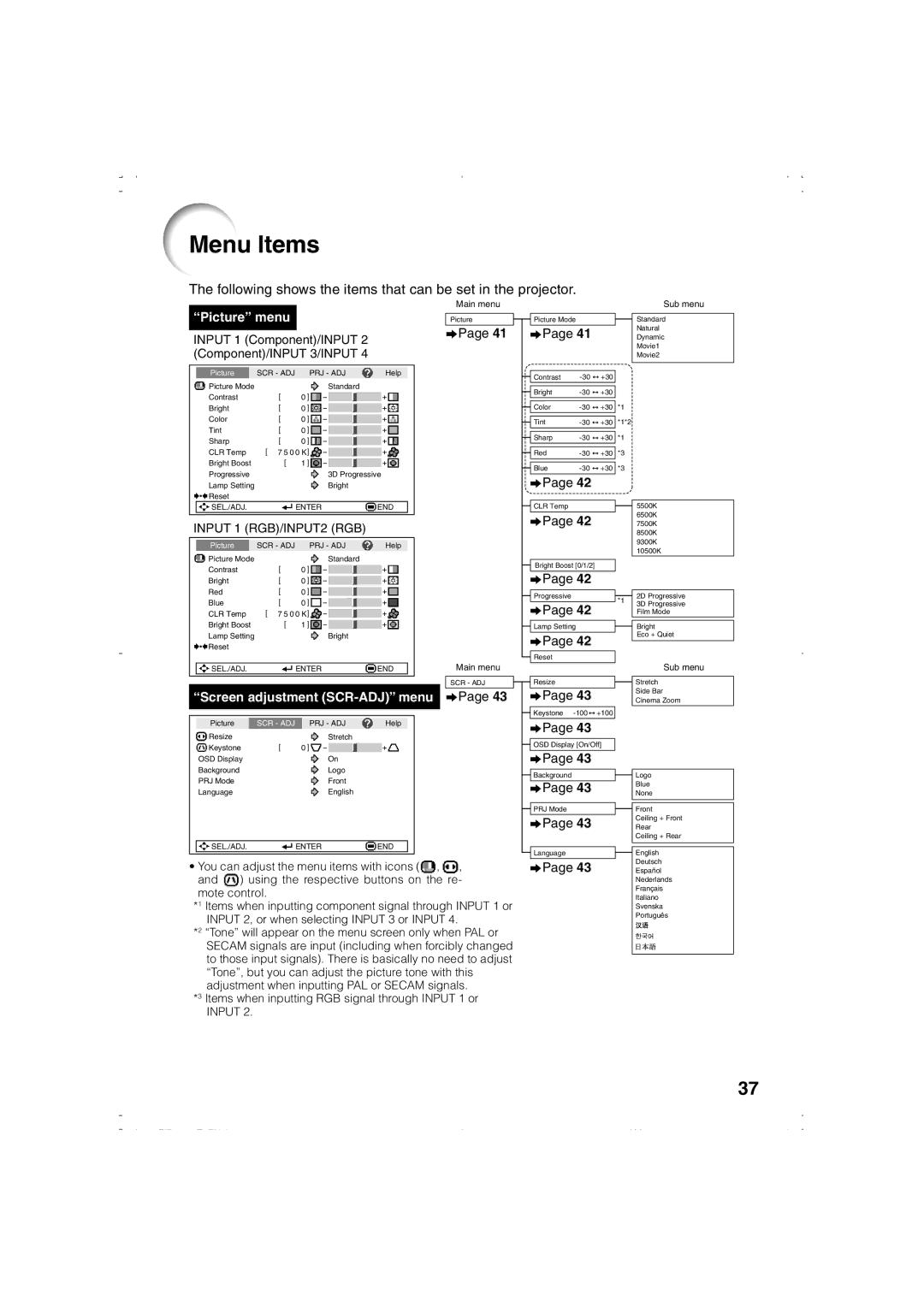 Eiki EIP-1000T owner manual Menu Items, Input 1 Component/INPUT, Component/INPUT 3/INPUT, Input 1 RGB/INPUT2 RGB 