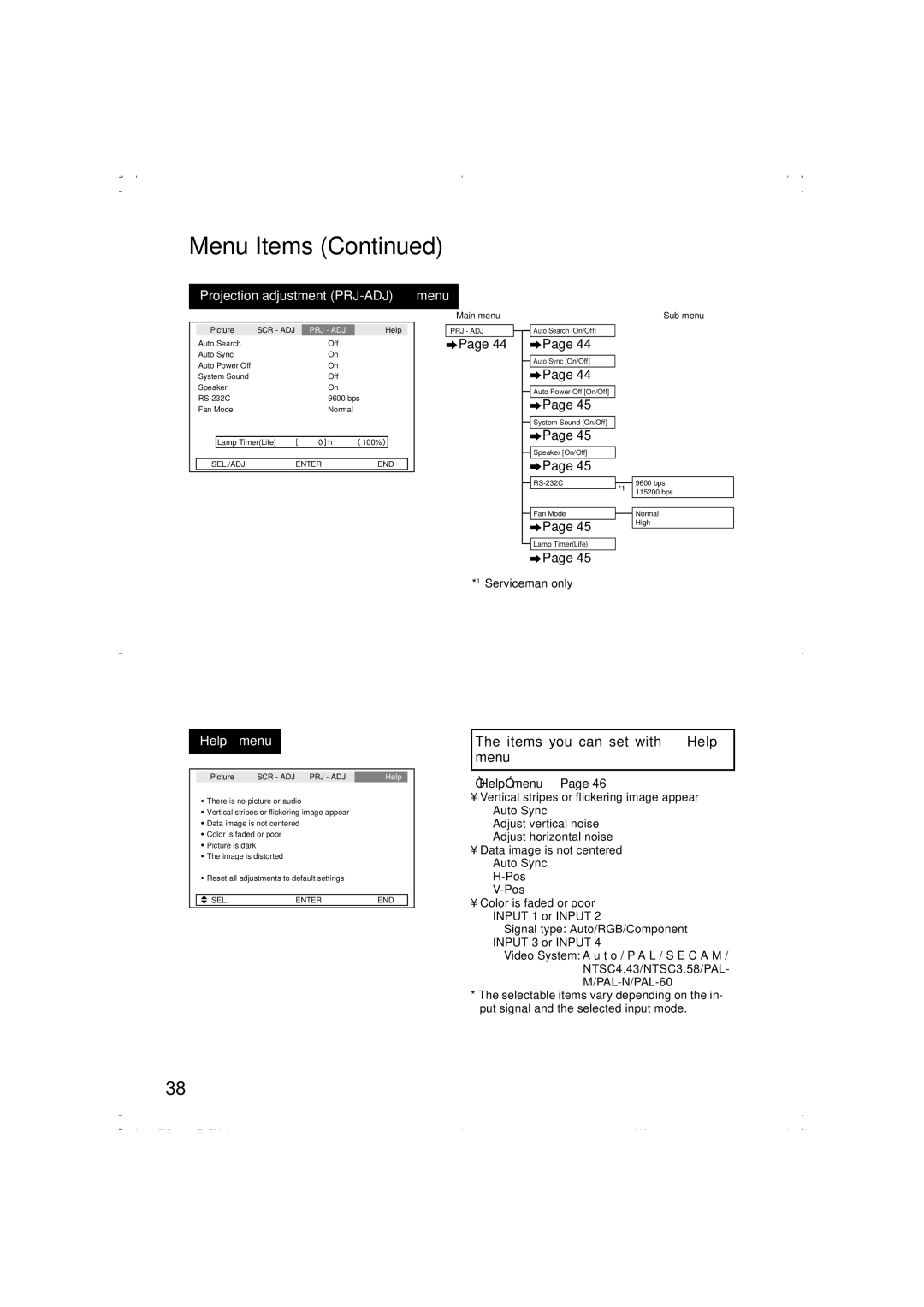 Eiki EIP-1000T owner manual Items you can set with Help menu, Help menu n 