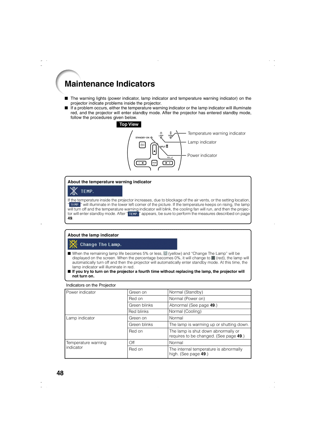 Eiki EIP-1000T owner manual Maintenance Indicators, Temperature warning indicator Lamp indicator Power indicator 