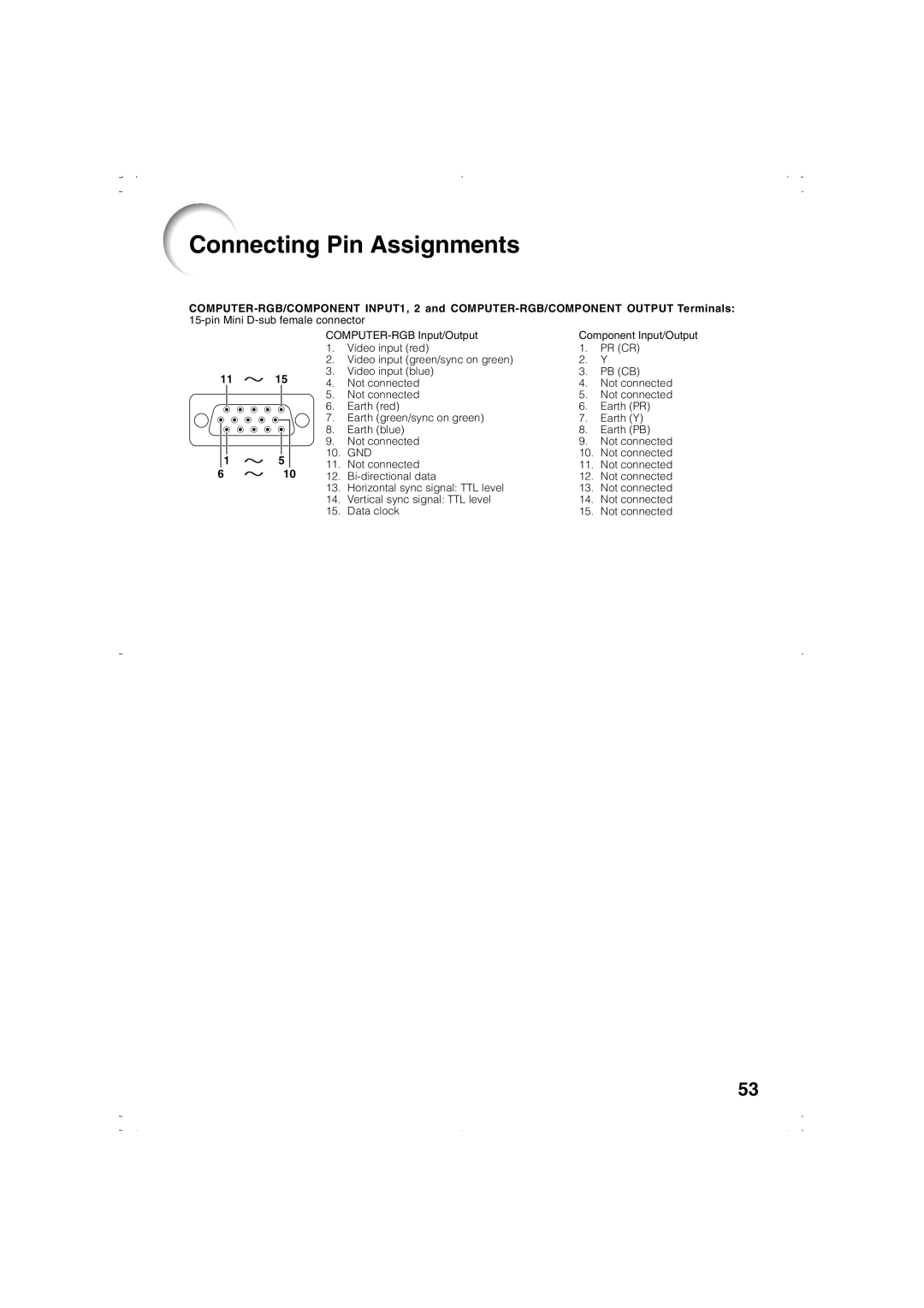 Eiki EIP-1000T owner manual Connecting Pin Assignments, Gnd 