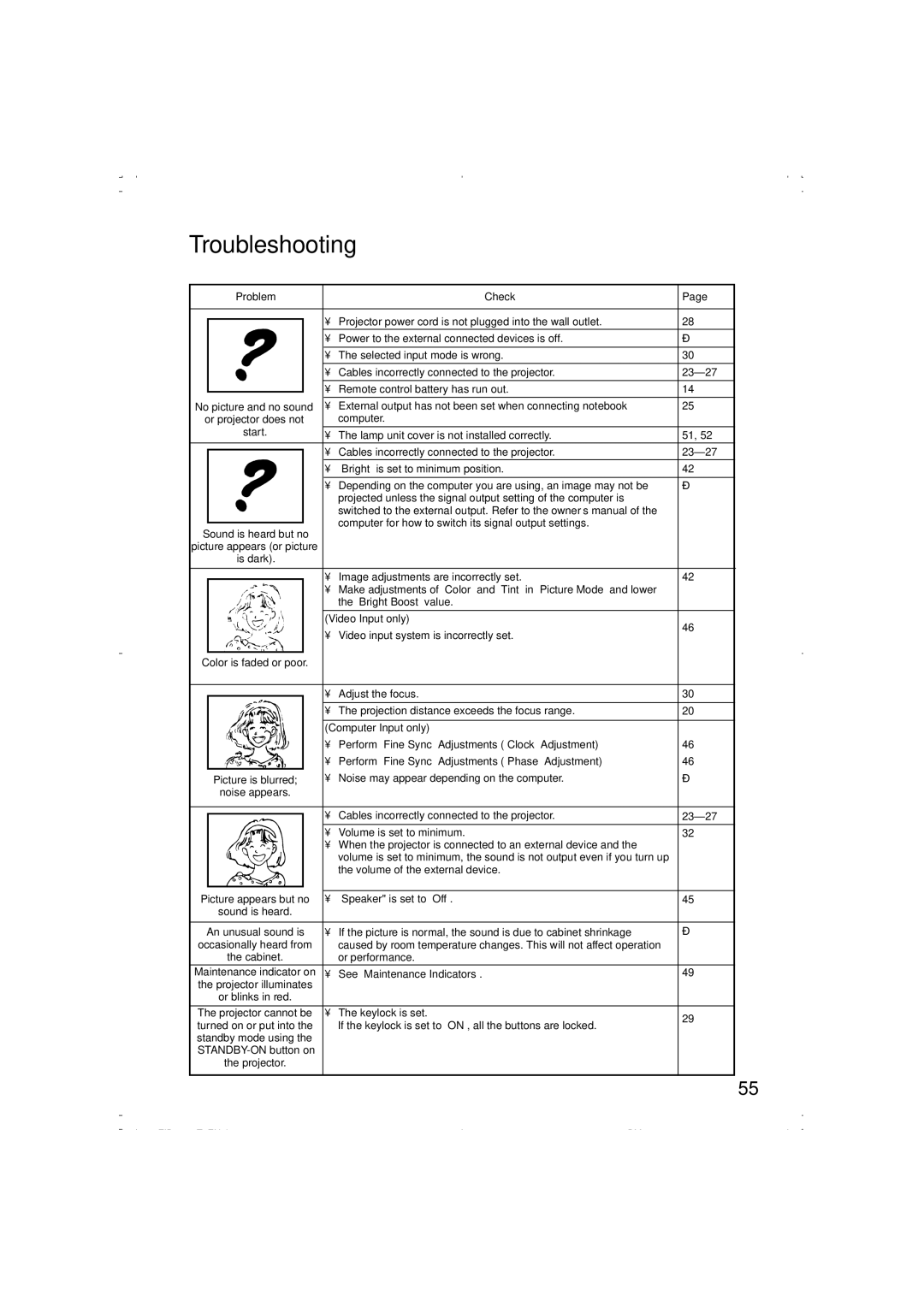 Eiki EIP-1000T owner manual Troubleshooting, 23-27 