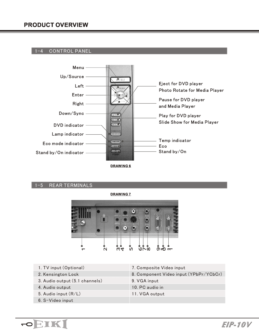 Eiki EIP-10V owner manual Control Panel, Rear Terminals, 뺩 뿄 샺 쉚 쎝 쒿 옶 밐 뫖 밐 밐, Product Overview 