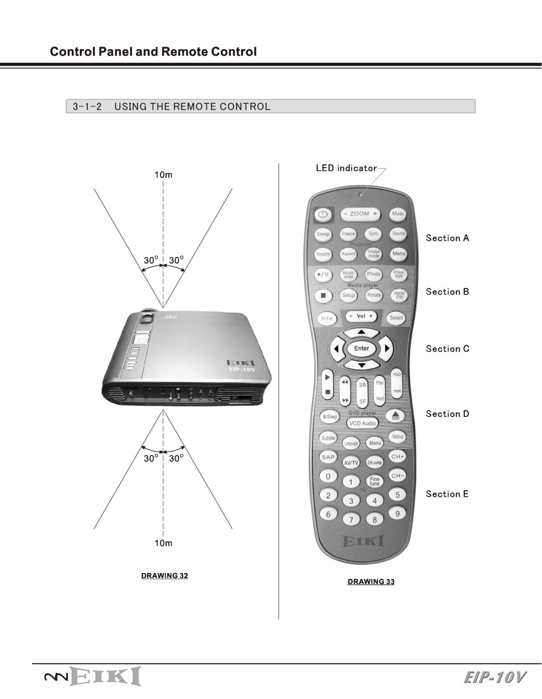 Eiki EIP-10V owner manual Control Panel and Remote Control, Using The Remote Control, Drawing Drawing 