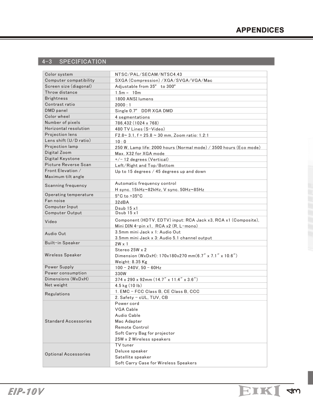 Eiki EIP-10V owner manual Specification, Appendices 