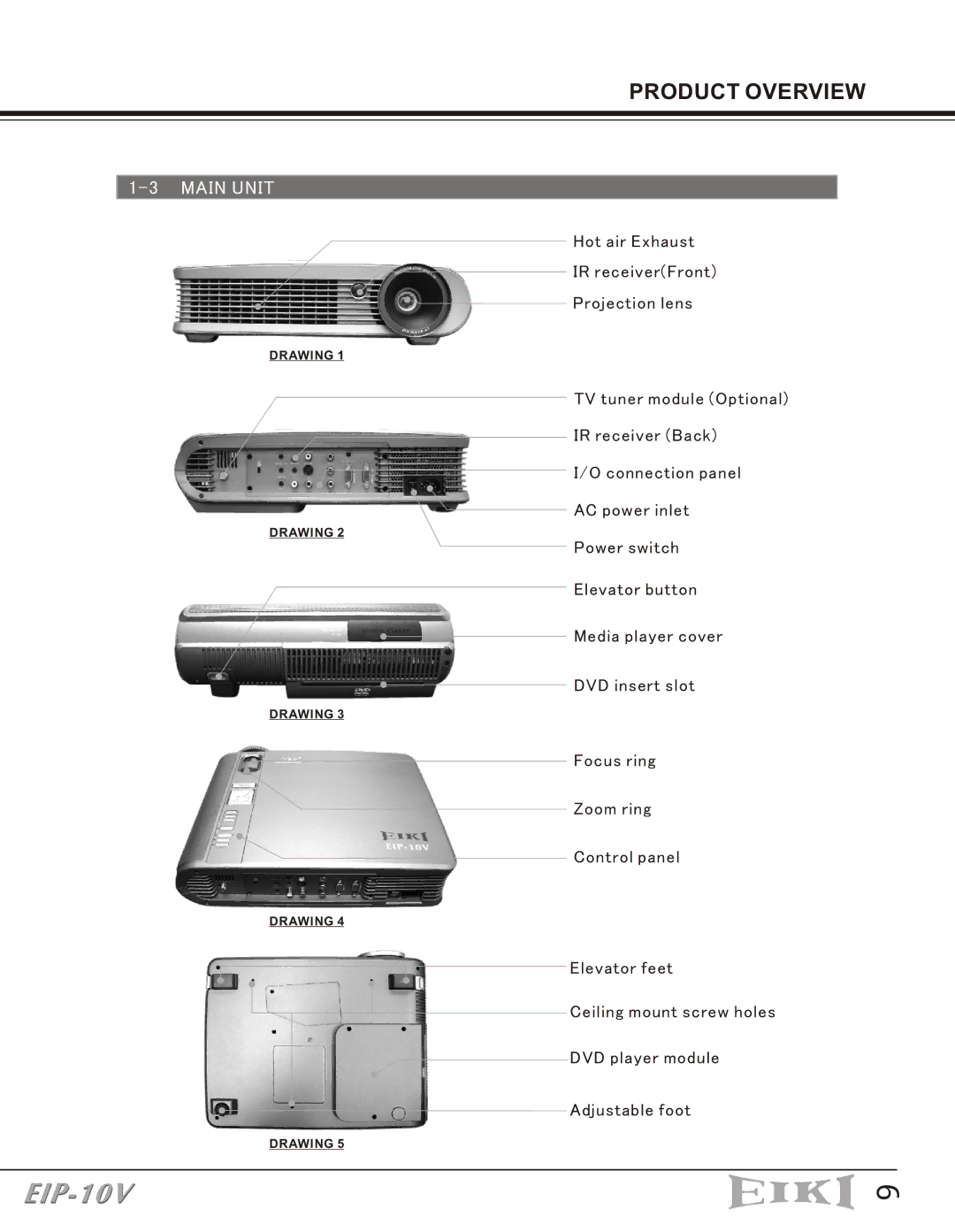 Eiki EIP-10V owner manual Main Unit 