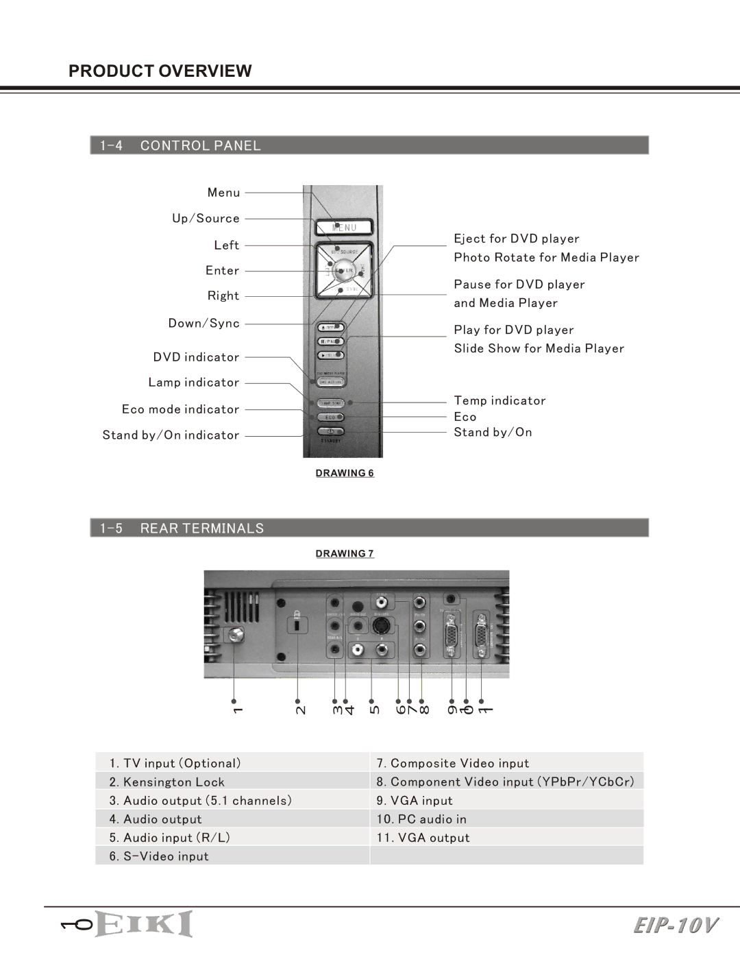 Eiki EIP-10V owner manual Control Panel, Rear Terminals 