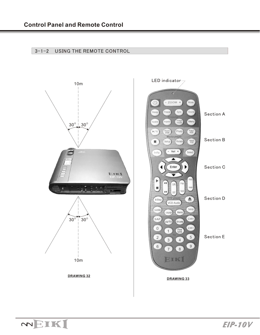 Eiki EIP-10V owner manual Control Panel and Remote Control, Using the Remote Control 