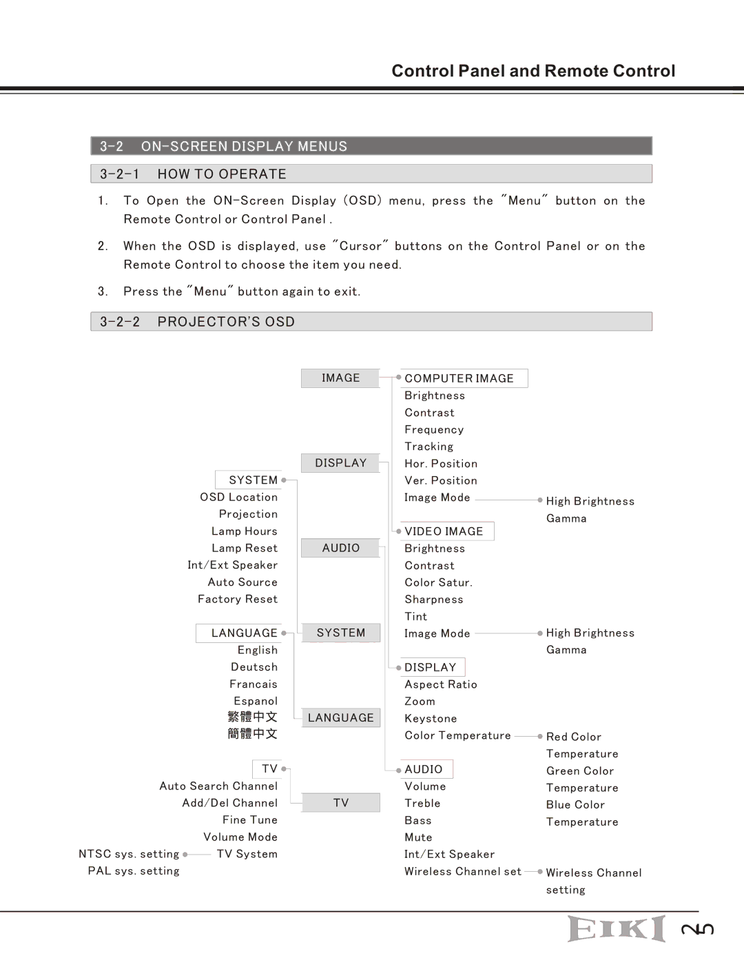 Eiki EIP-10V owner manual ON-SCREEN Display Menus, HOW to Operate, Projectors OSD 