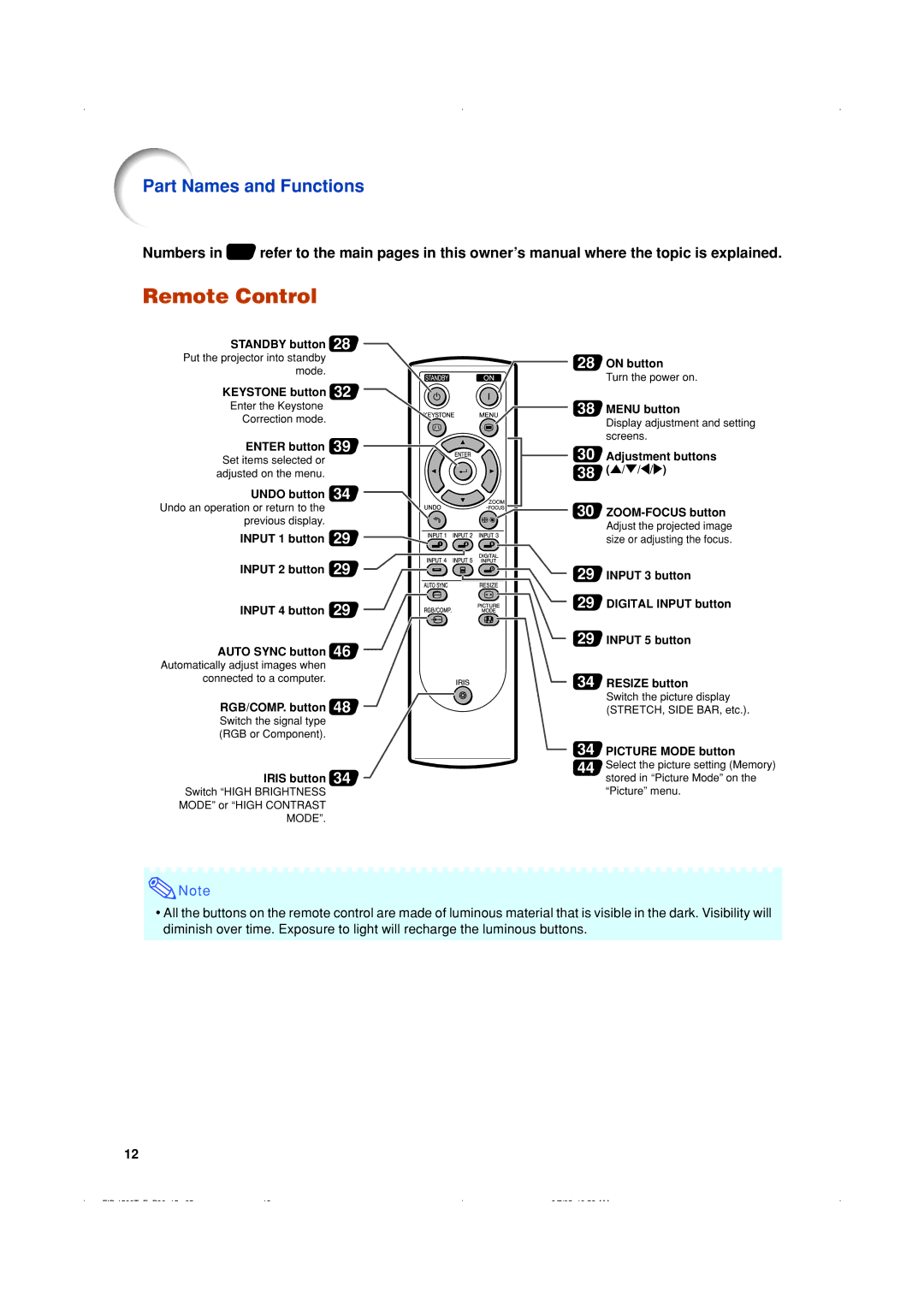 Eiki EIP-1500T owner manual Remote Control 