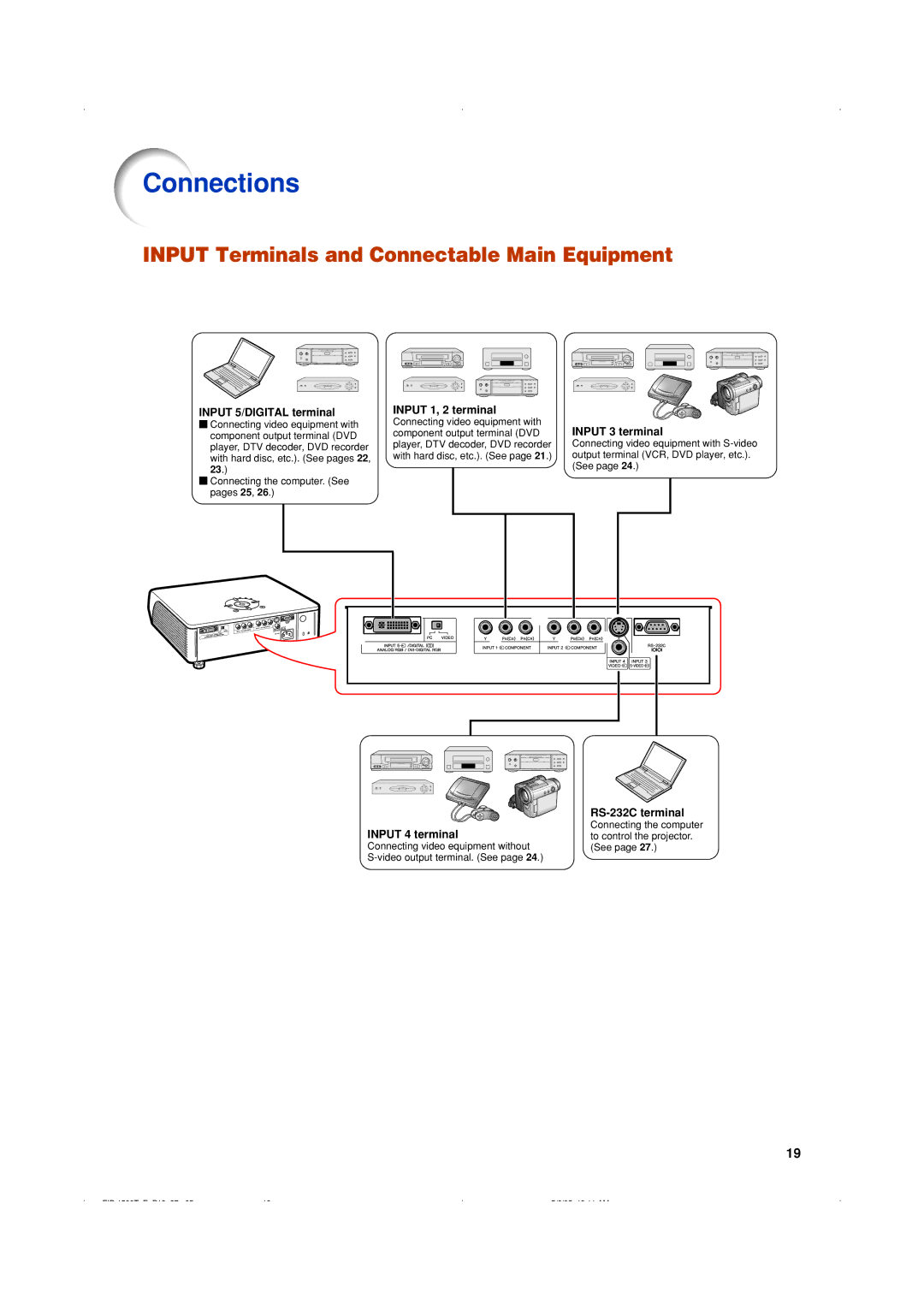 Eiki EIP-1500T owner manual Connections, Input Terminals and Connectable Main Equipment 