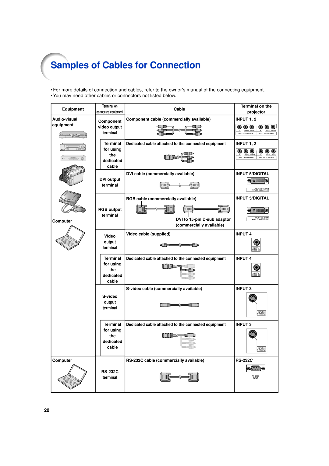 Eiki EIP-1500T owner manual Samples of Cables for Connection, You may need other cables or connectors not listed below 