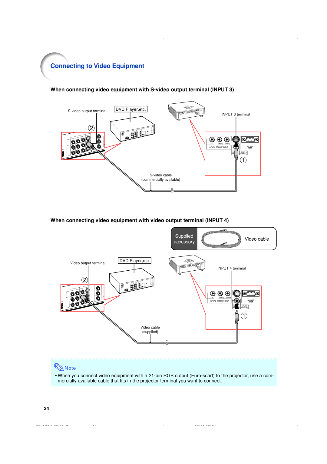 Eiki EIP-1500T owner manual Supplied 