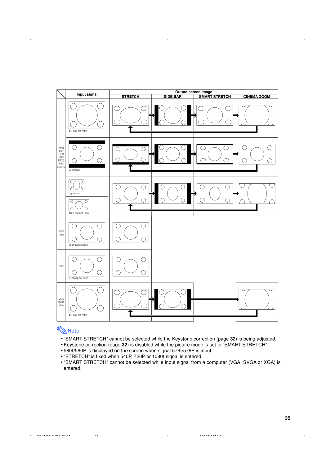 Eiki EIP-1500T owner manual Stretch Side BAR Smart Stretch Cinema Zoom 