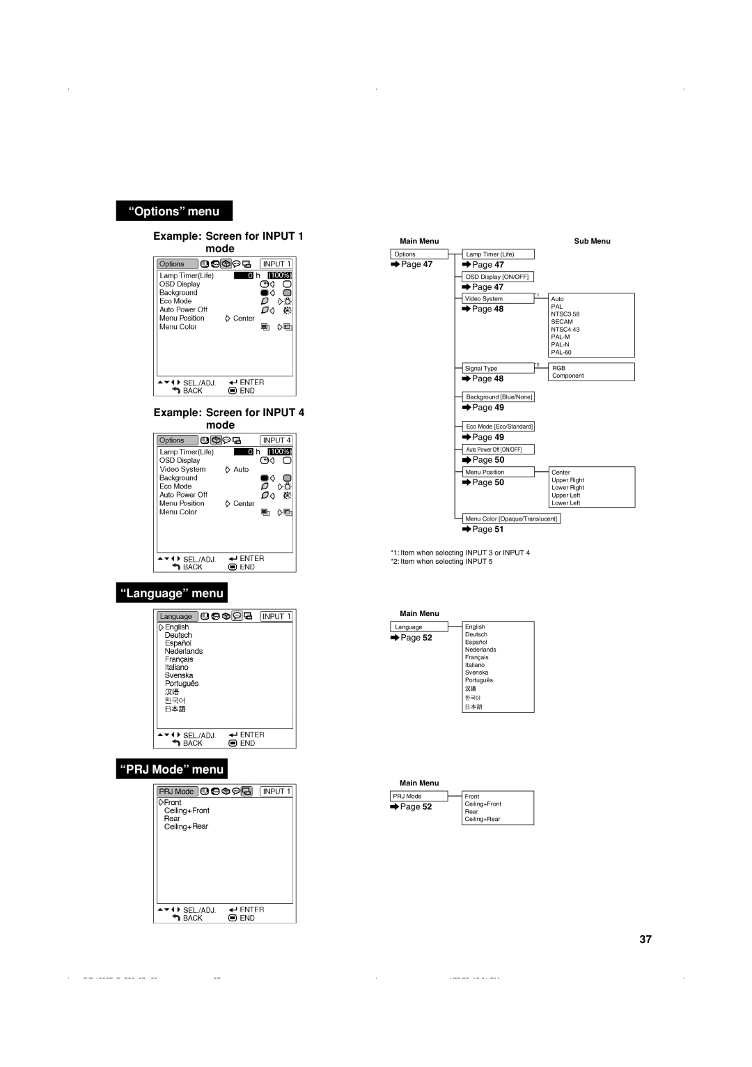 Eiki EIP-1500T owner manual Options menu 