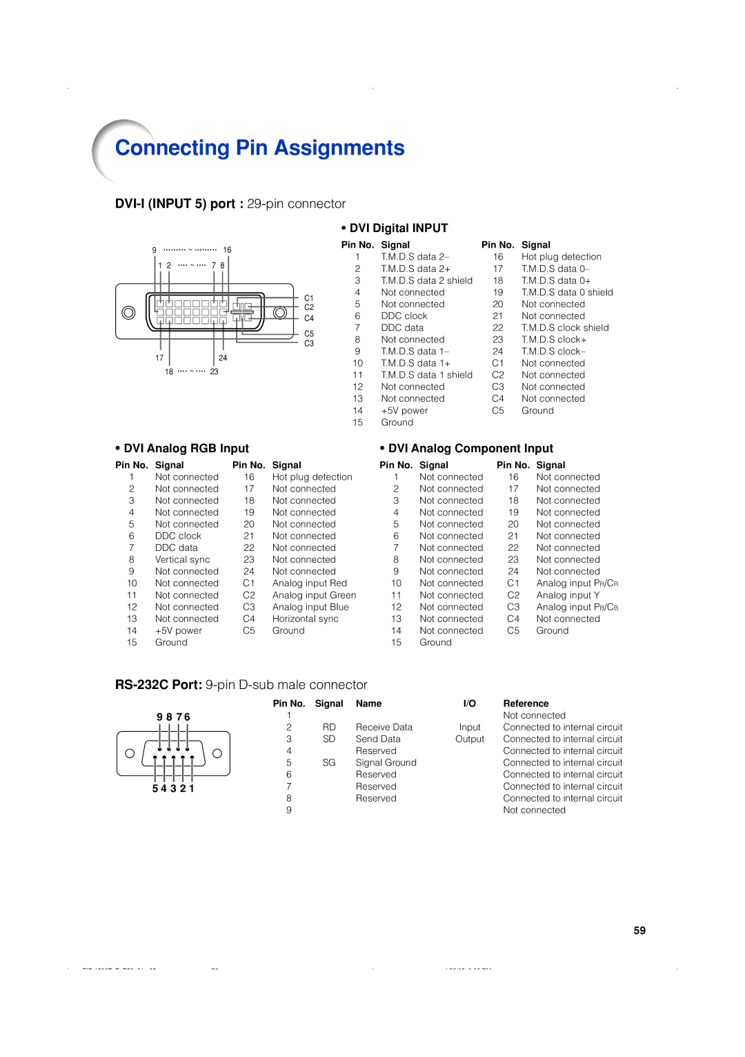 Eiki EIP-1500T owner manual Connecting Pin Assignments, DVI-I Input 5 port 29-pin connector, DVI Digital Input 