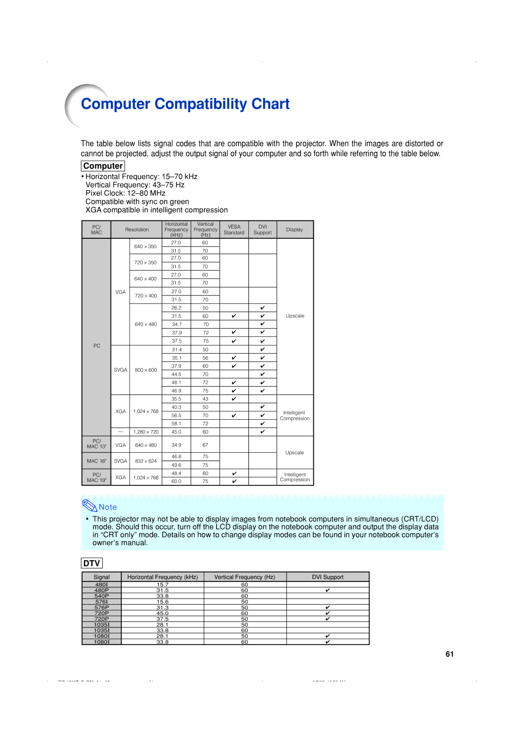 Eiki EIP-1500T owner manual Computer Compatibility Chart 