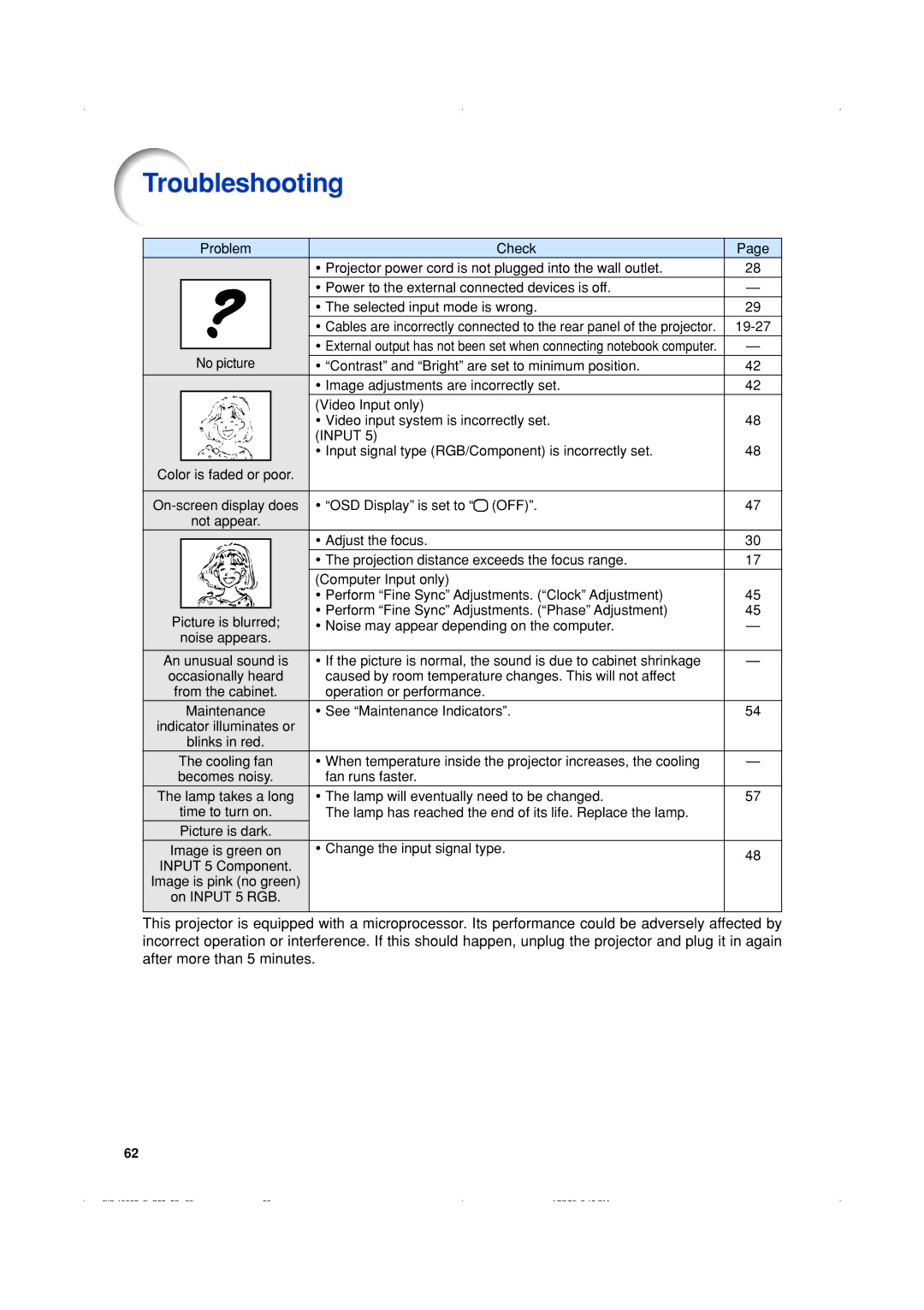 Eiki EIP-1500T owner manual Troubleshooting, Input 