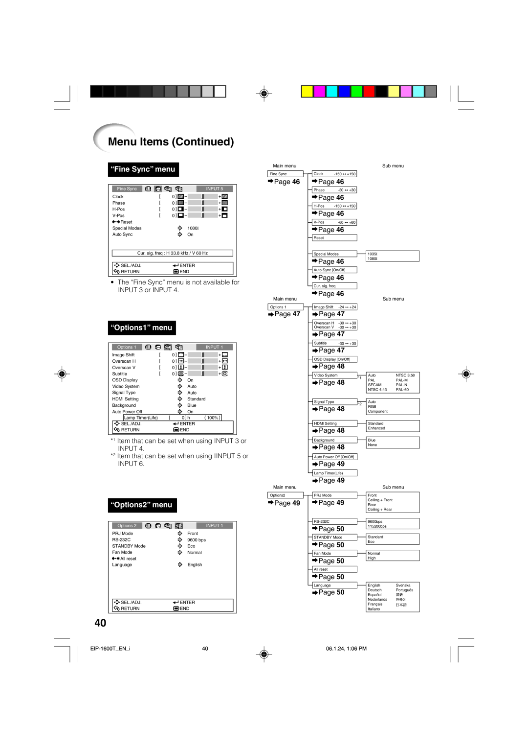 Eiki EIP-1600T owner manual Menu Items Continued, “Fine Sync” menu, “Options1” menu, “Options2” menu 