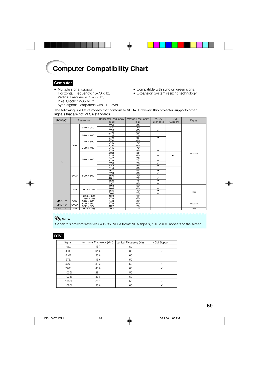 Eiki EIP-1600T owner manual Computer Compatibility Chart 