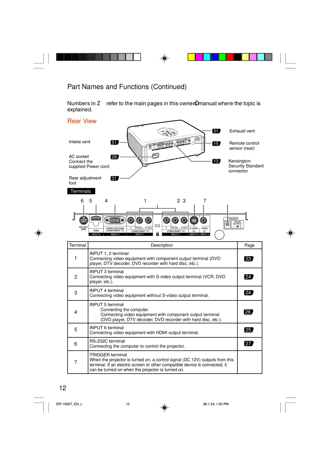 Eiki EIP-1600T owner manual Part Names and Functions, Rear View 