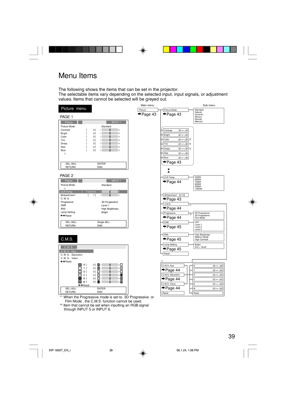 Eiki EIP-1600T owner manual Menu Items, Picture menu 