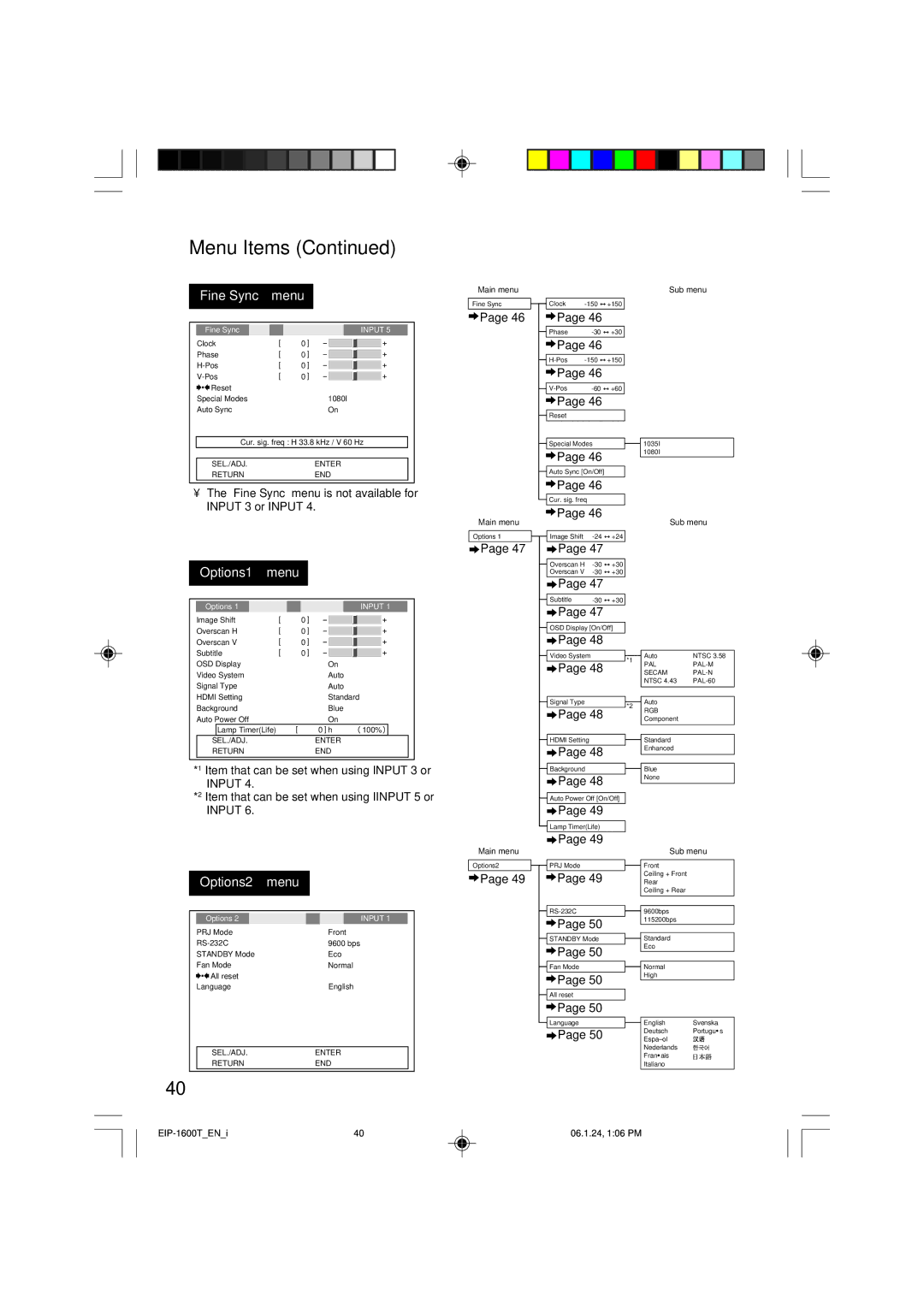 Eiki EIP-1600T owner manual Menu Items, Fine Sync menu 