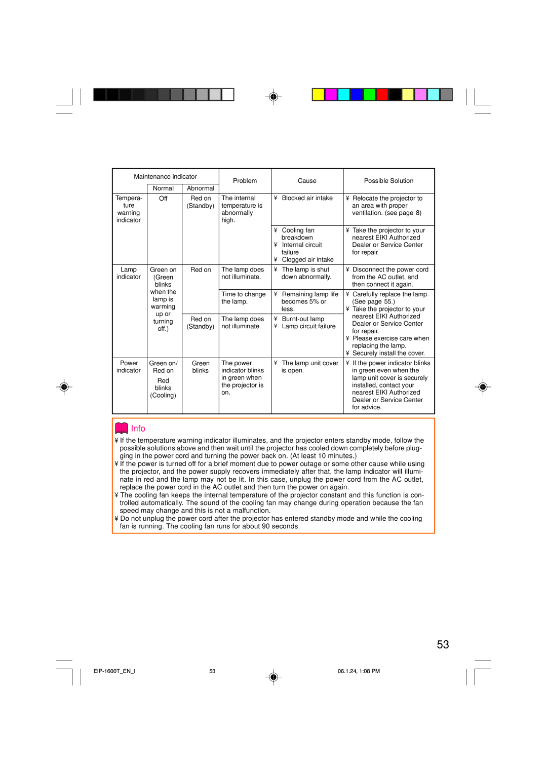 Eiki EIP-1600T owner manual Off 