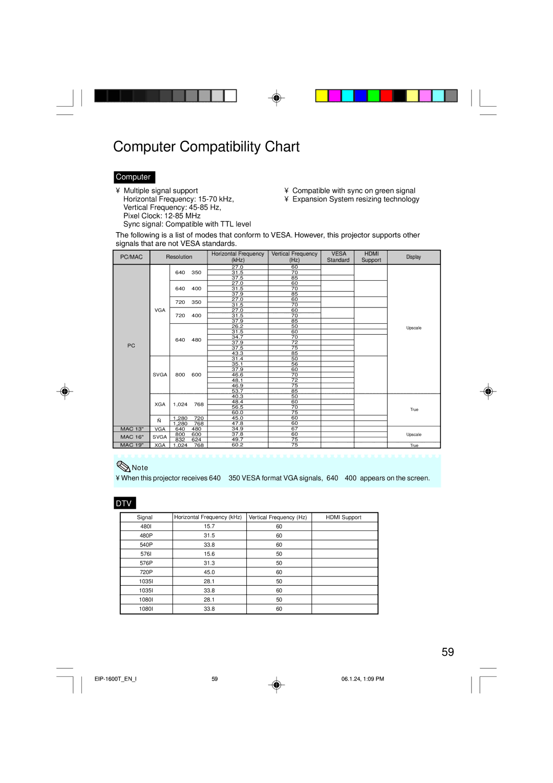 Eiki EIP-1600T owner manual Computer Compatibility Chart, Vesa Hdmi 