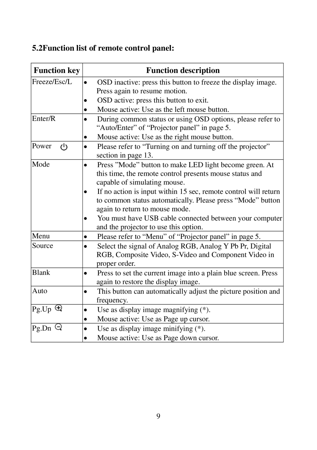 Eiki EIP-25 manual 