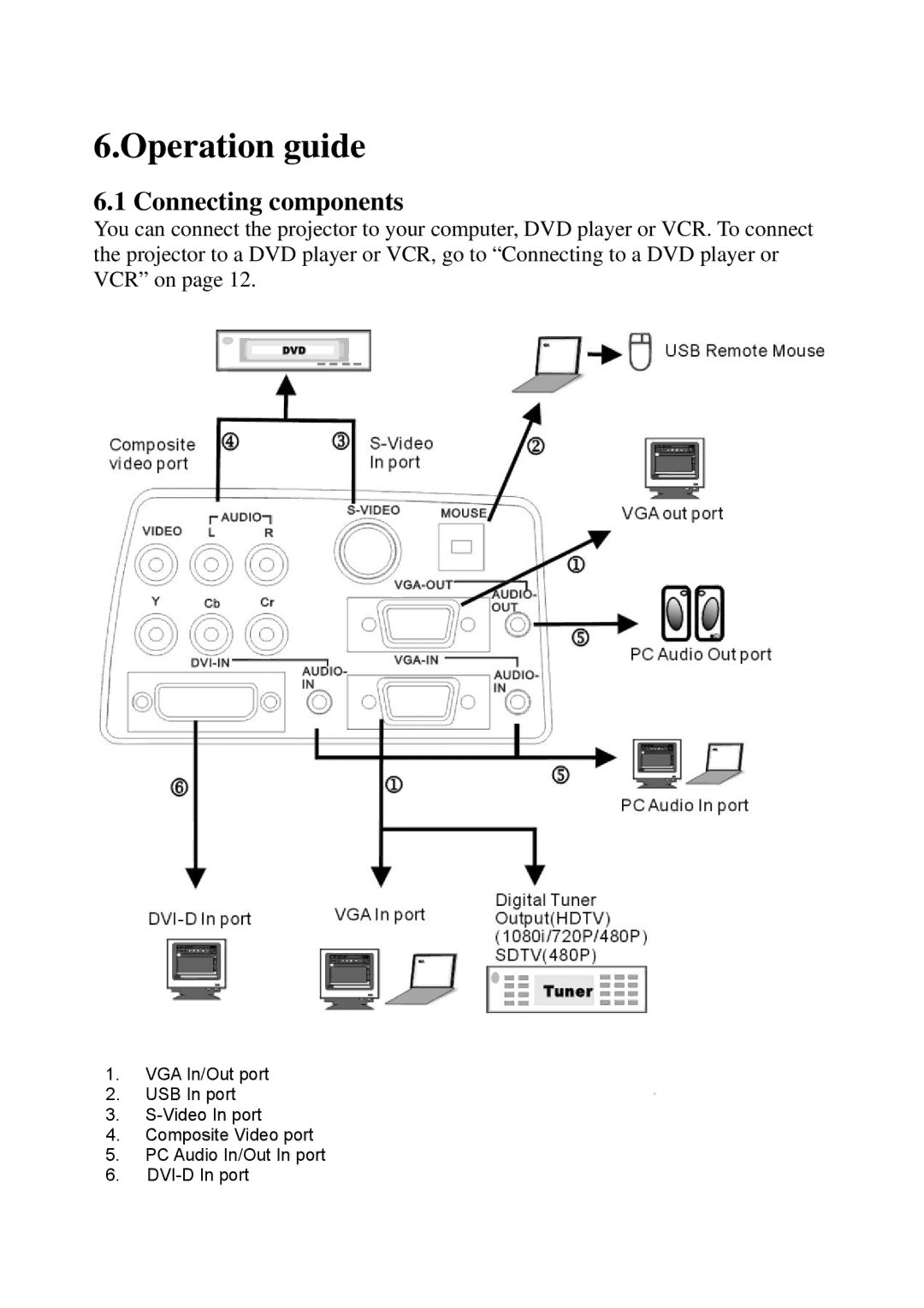 Eiki EIP-25 manual Operation guide, Connecting components 