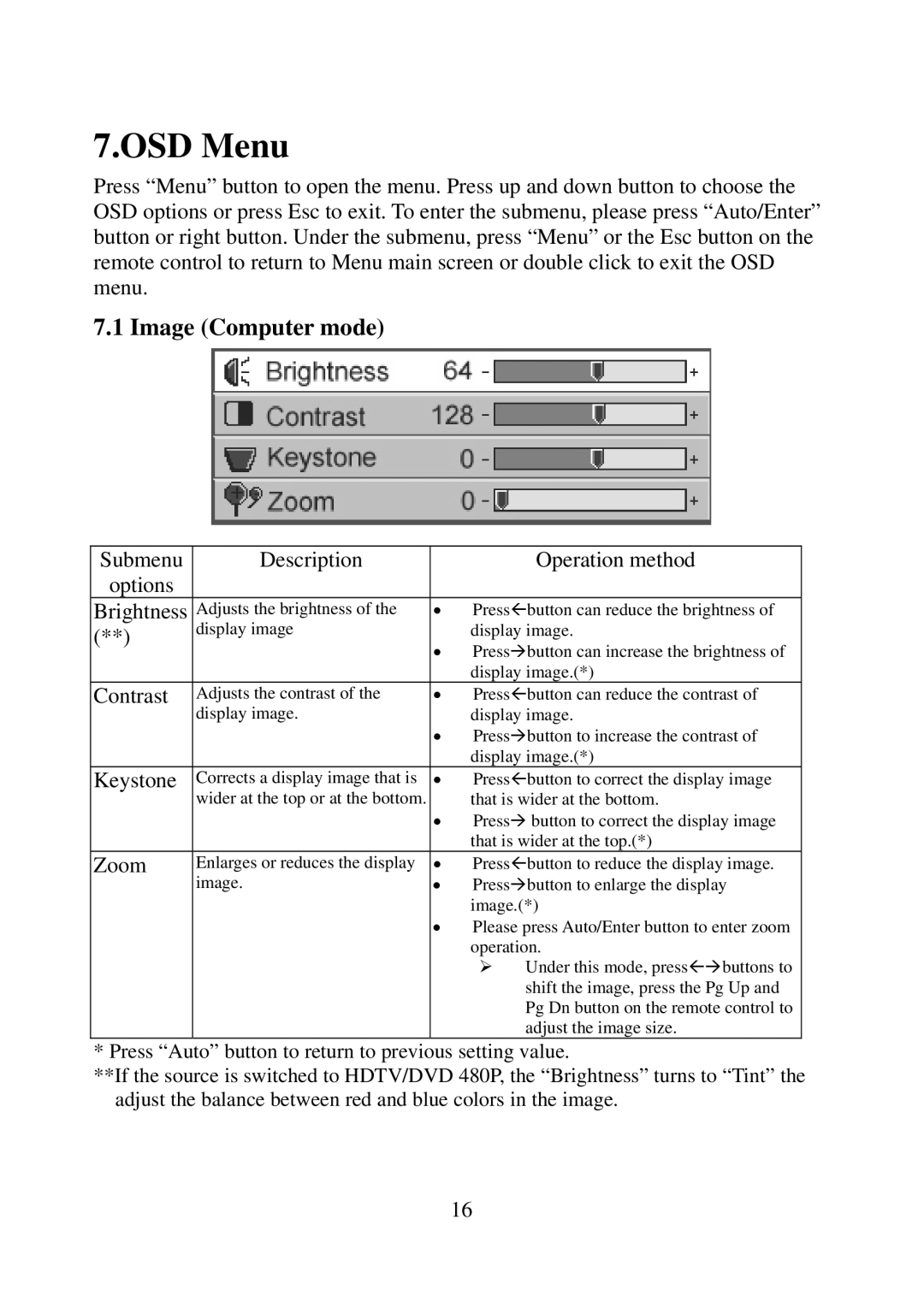 Eiki EIP-25 manual OSD Menu, Image Computer mode 