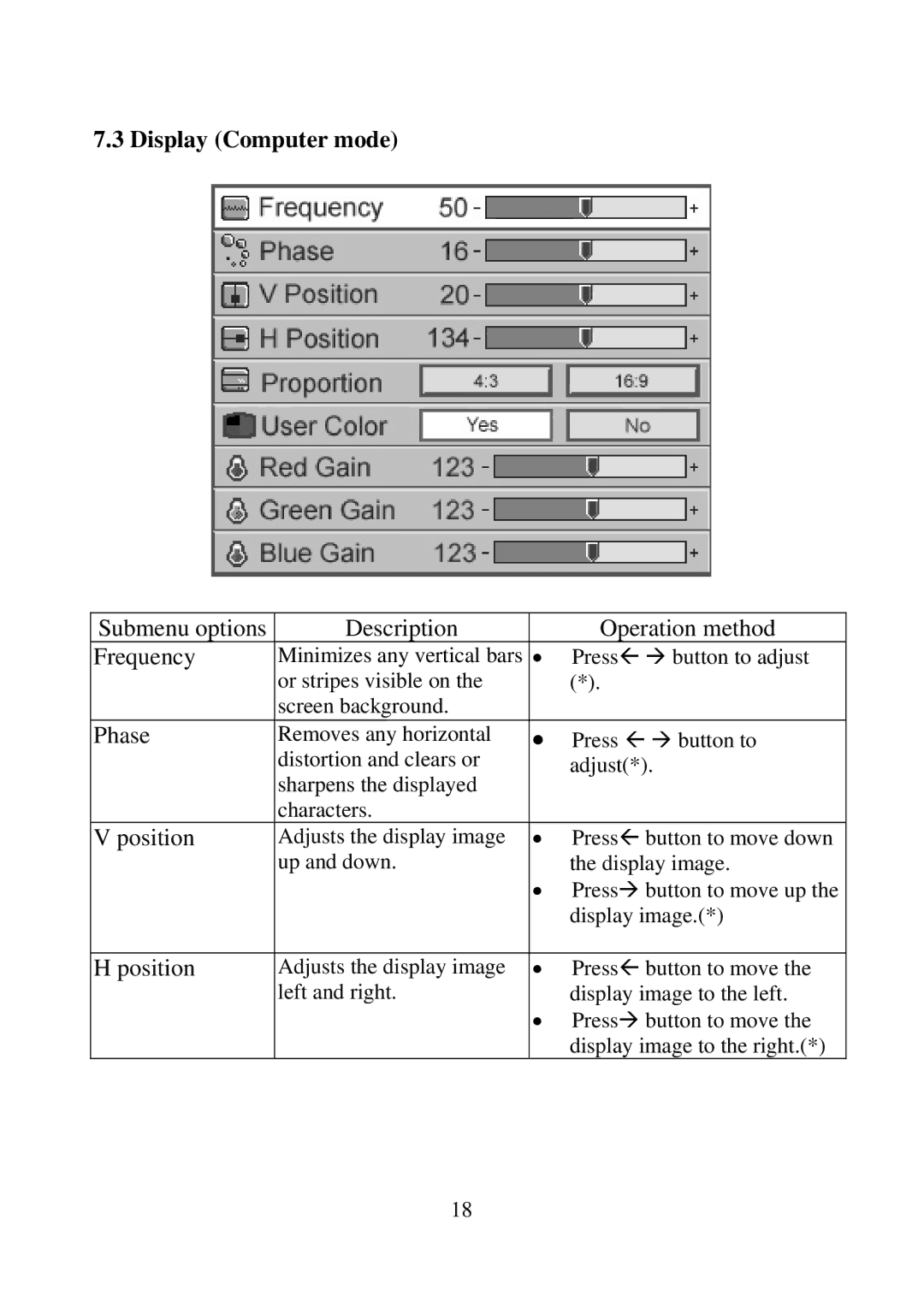 Eiki EIP-25 manual Display Computer mode, Submenu options Description Operation method Frequency, Phase, Position 